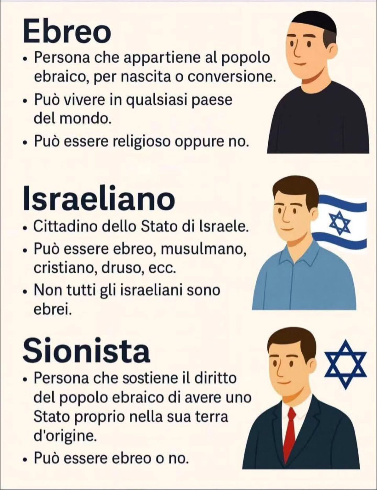 sionismo